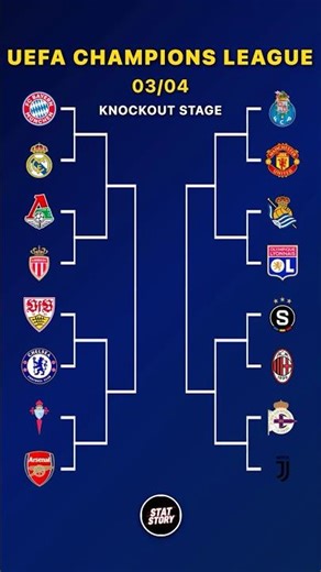 How Mourinho SHOCKED the Football World in 2004! 🚨⚽️