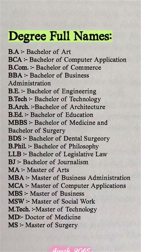 All Degree Full Forms | BA, BCA, B.Tech, MBBS, MBA Full Names Explained 📚 #graduation