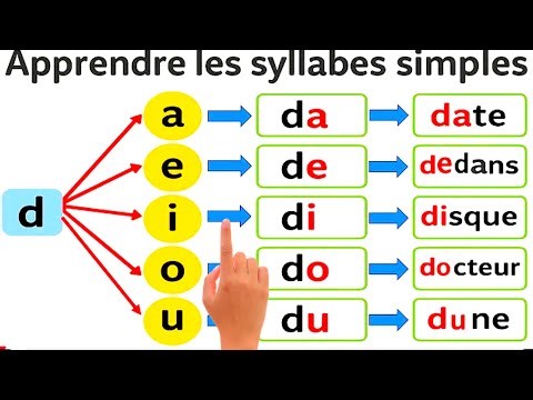 Apprendre à lire les Syllabes Simples en français