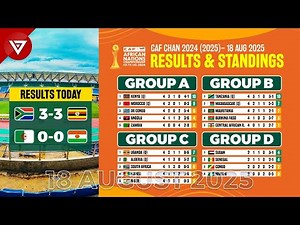 🟠 CAF African Nations Championship CHAN 2024: Results & Standings Table [MD5] - 18 Aug 2025