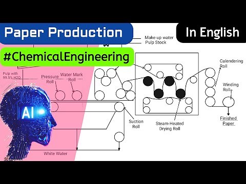 Manufacturing process of Paper with a flow chart diagram | Chemical Engineering AI