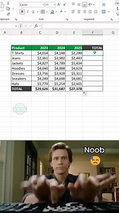 The shortcut every Excel user must know 🔥 #Excel #exceltutorial #tutorial | Excel Today