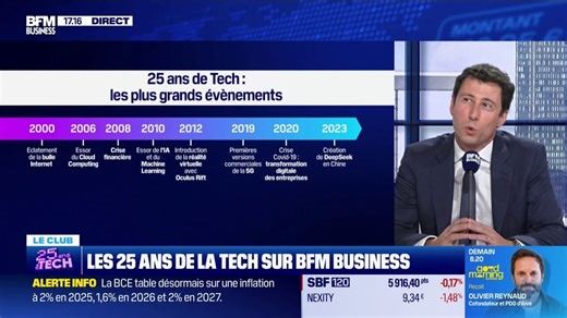 25 ans de la tech : le pari en bourse des 25 prochaines années