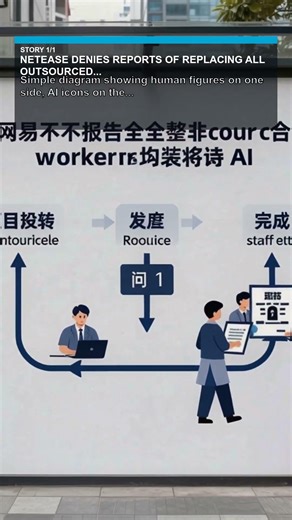 Rapid Fire: NetEase denies reports of replacing all outsourced workers with AI