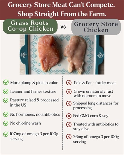 Shop pasture-raised, chicken, beef, pork and more. Free from hormones and antibiotics, and regeneratively raised on American farms. | Grass Roots Farmers' Cooperative
