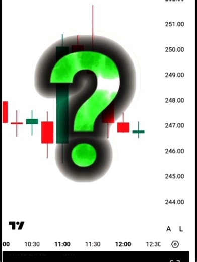 Chart analysis ! chart pattern #shorts #viral #video #market #learning #investing