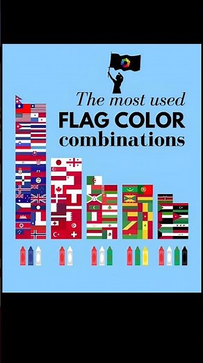 Most Used Flag Color Combinations in the World 🌍🚩