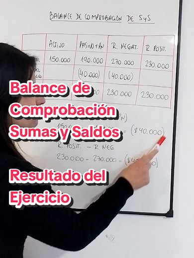 Balance de Comprobación: Calcular el Resultado del Ejercicio