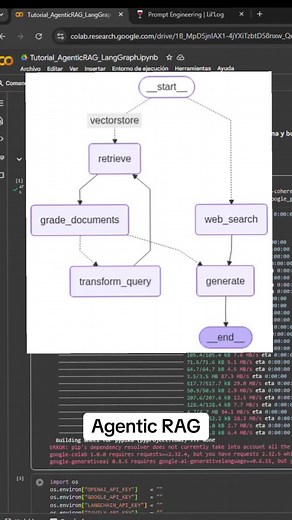 Exploring Agentic RAG with Langraph in Python