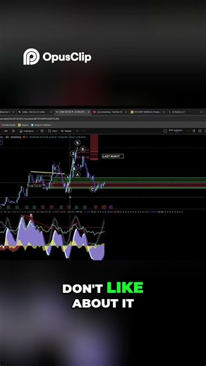 Coinbase What You Need to Know Now! #trading #technicalanalysis #cryptowmal