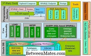 Oracle ve Teradata arasındaki farklar - Diğerleri 2025
