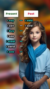 44K views · 1.3K reactions | Tenses #englishlearning #englishclass #learnenglishonline #englishteacher #improveenglish #englishvocabulary #everyone #learnthroughplay #englishgrammar | Speak Smart English | Facebook