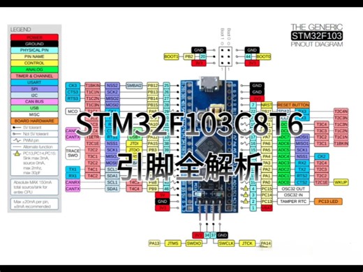 STM32F103C8T6引脚全解析