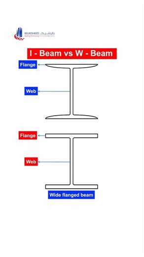 Belresheed Building Contracting on Instagram: "I-Beam vs W-Beam! This video showcases their design, flange width, and key applications."