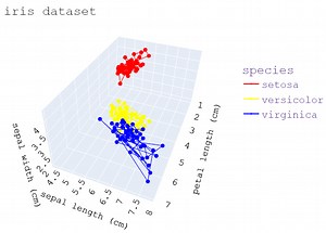 Python ぐりぐり動く三次元散布図を作成する「Plotly Express」 - PythonとVBAで世の中を便利にする