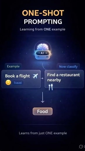 What is one shot prompting? #ailearning #aishorts #viral