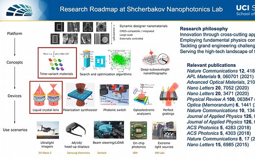 学术报告：Tunable photonic metasurfaces：fundamentals and applications【超构透镜仿真工作室】