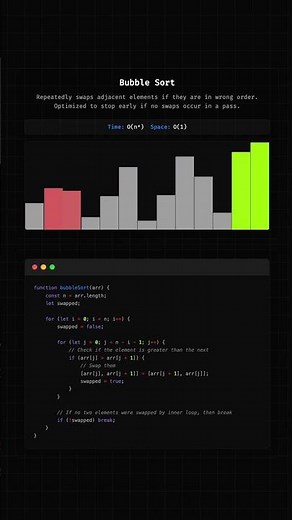 Bubble Sort Drum Cover