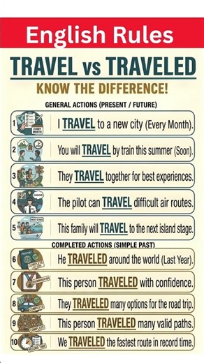 ✈️ TRAVEL vs TRAVELED — Know the Difference! | English Grammar, Tenses & Travel Vocabulary #esl
