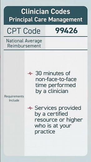 2026 Principal Care Management Clinician Based CPT Codes #shorts #pcm