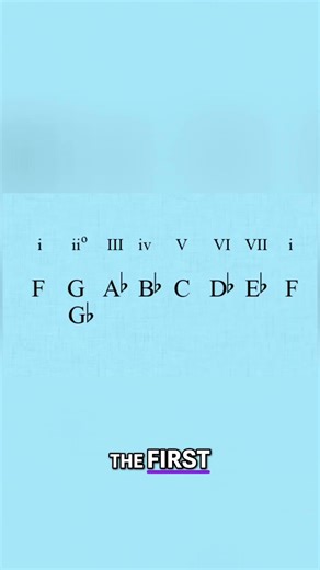 Unlock Music Theory Secrets: Borrowed Chords Explained Simply! #shorts