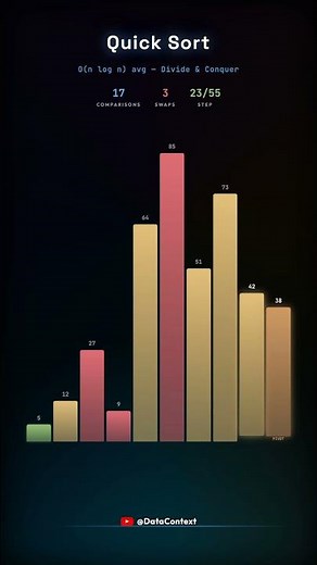 Quick Sort Algorithm Visualized ⚡