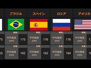世界の平均身長ランキング
