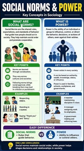 What Are Social Norms And Power? |