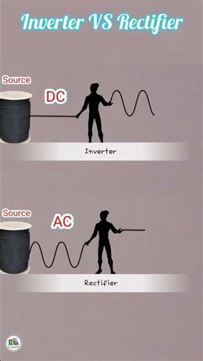 Inverter vs Rectifier | #electrical #shorts