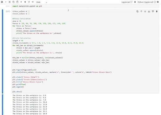 Generating Stress & Strain Curve with Python & Matplotlib | Sameer Kumar posted on the topic | LinkedIn