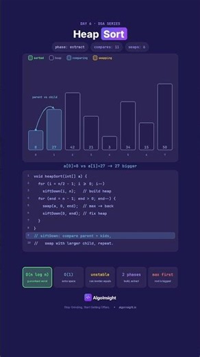 Heap Sort Visualized - Best Guarantees, Worst Performance