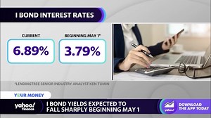 What to know about investing in I bonds amid inflation - The Global Herald
