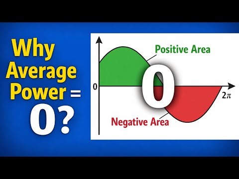 Average power in AC circuit | Class 12 Physics