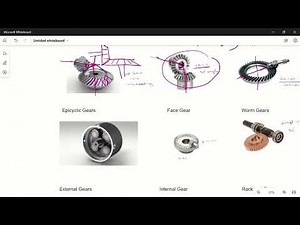 Type of Gears used in industry