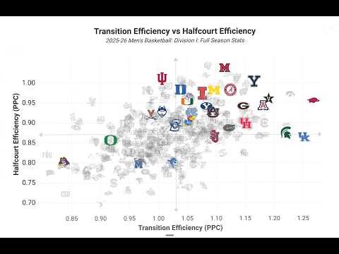 The Smart Way to Fill Out a March Madness Bracket (Using Data)