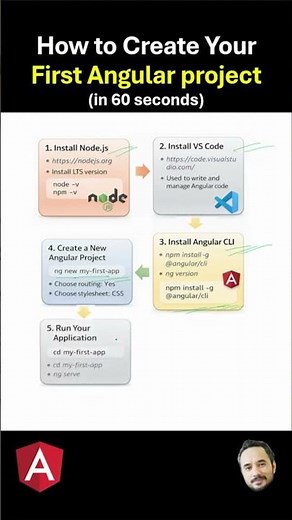 How to create your First Angular Project ?