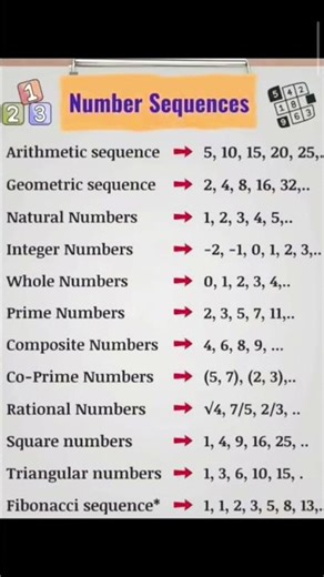 NUMBER SYSTEM AND IT'S TYPE CLASS 10 BOARD EXAM 2026 MOST IMPORTANT TOPIC MATHS CHAPTER 1