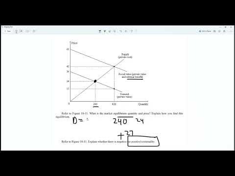How to tell if a market has an externality and what its DWL is