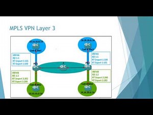 7-MPLS VPN Introduction