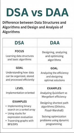 DSA vs DAA Key Differences 🚀 #coding #developerlife