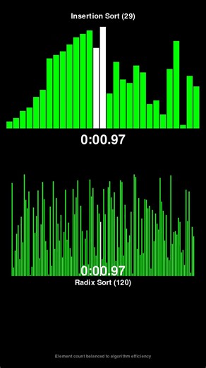 Insertion Sort vs Radix Sort - Sorting Algorithm Race! #shorts