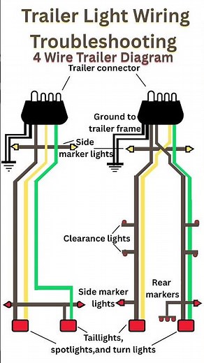 How to Fix Trailer Light Wiring (and Avoid Getting Electrocuted) | #Shorts