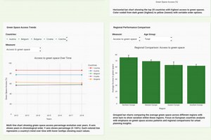 OECD Green Space Access Dashboard