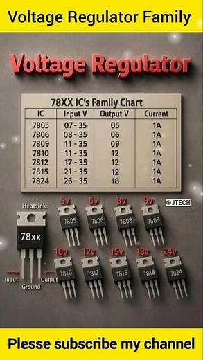 Voltage Regulator Family Chart💻 #Basic #electronic