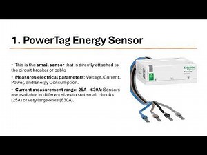 Explaining Schneider Electric PowerTag | Smart Energy Monitoring Sensor for LV Panels