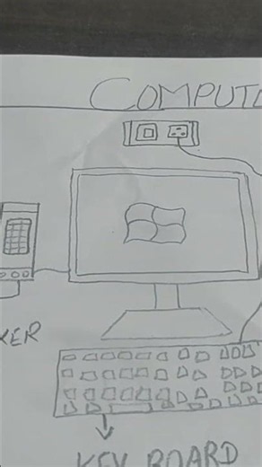 computer parts #phonk #computer project