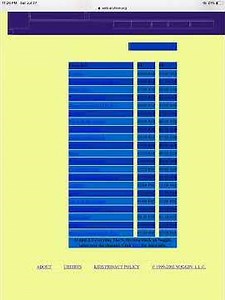 Noggin Schedule (Saturday, February 15, 2003)