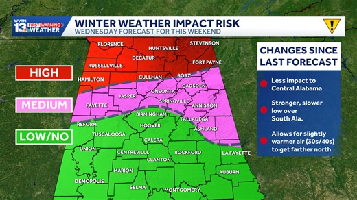 Cold Weather Advisory: Wind chills drop to the teens in Alabama