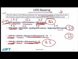 Level I CFA: FRA Inventories-Lecture 2