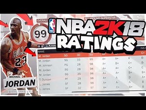 ‘NBA 2K18’ Full Player Ratings And Attributes Have Apparently Leaked